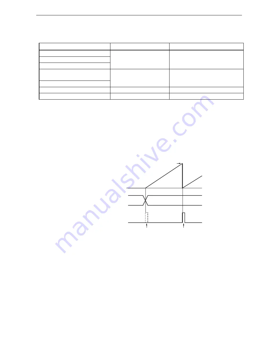 Renesas 78K0 Series User Manual Download Page 177