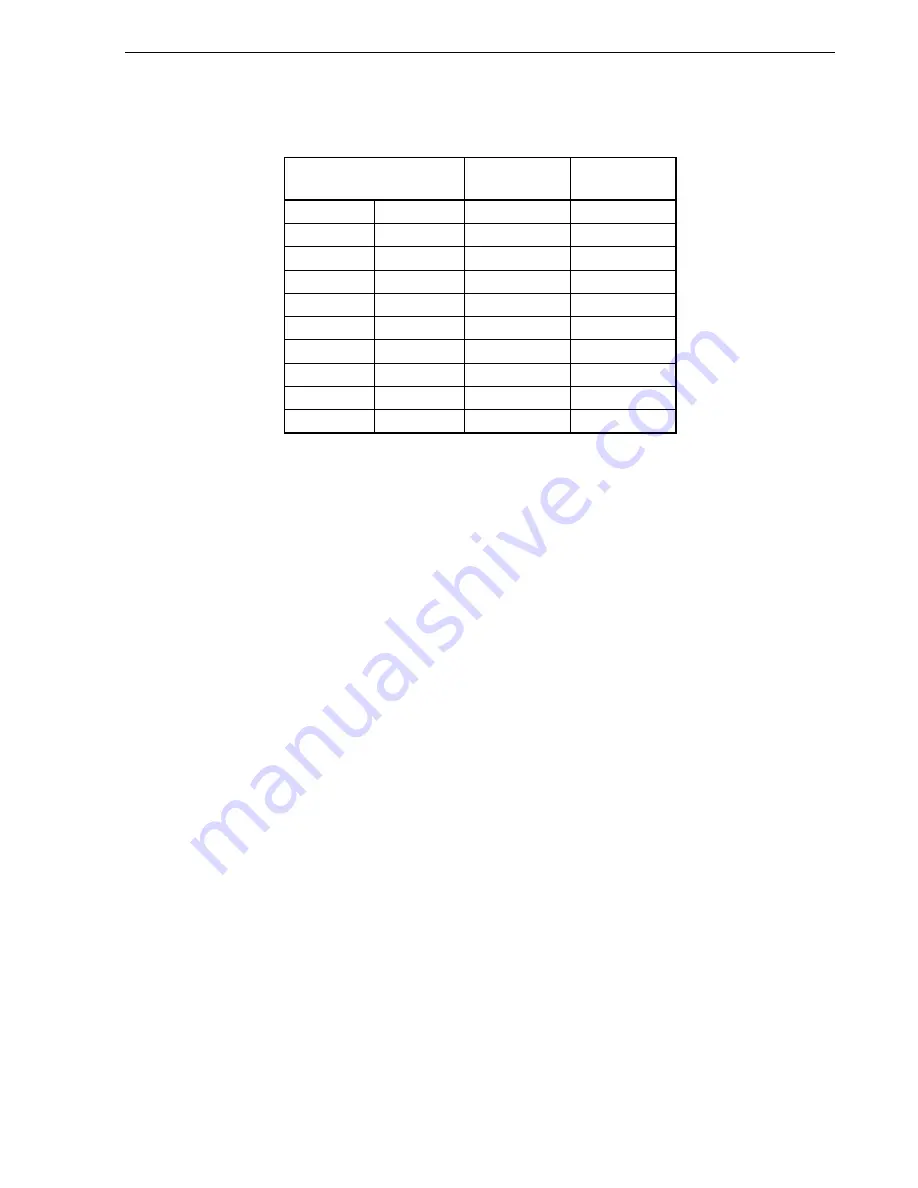 Renesas 78K0 Series User Manual Download Page 527