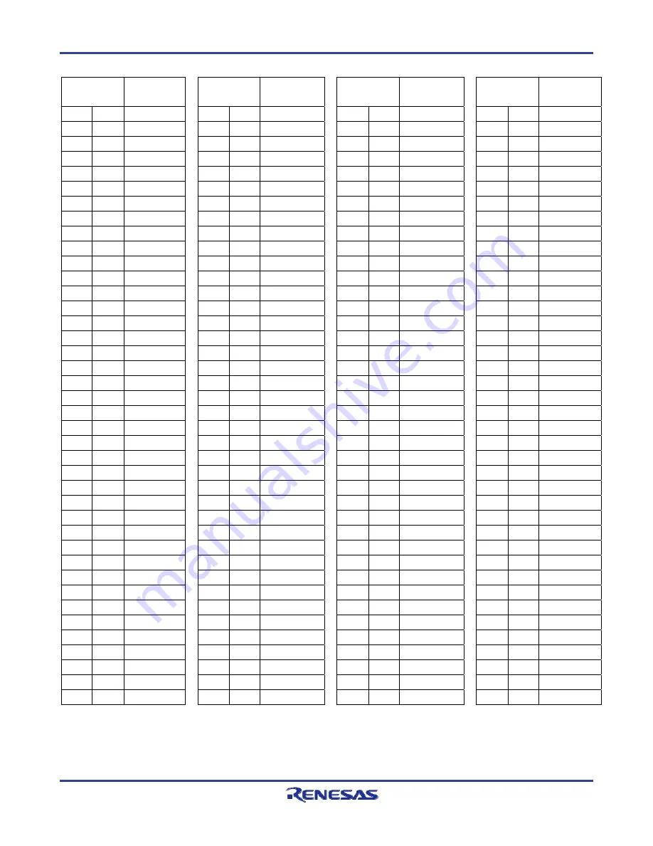 Renesas AB-050-Fx4-MB-L-Q-TCT-V2 User Manual Download Page 9