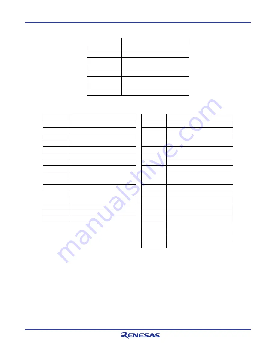 Renesas AB-050-Fx4-MB-L-Q-TCT-V2 User Manual Download Page 22