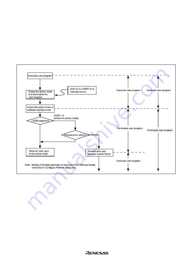 Renesas H8S/2268 Series Supplementary Information Download Page 26