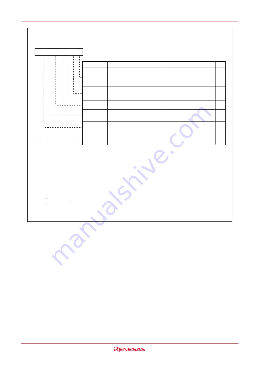 Renesas M16C/6NK Hardware Manual Download Page 79