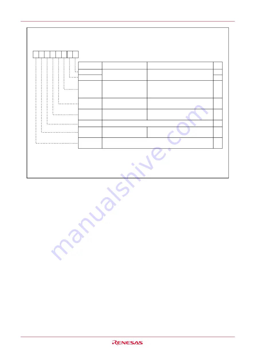 Renesas M16C/6NK Скачать руководство пользователя страница 139