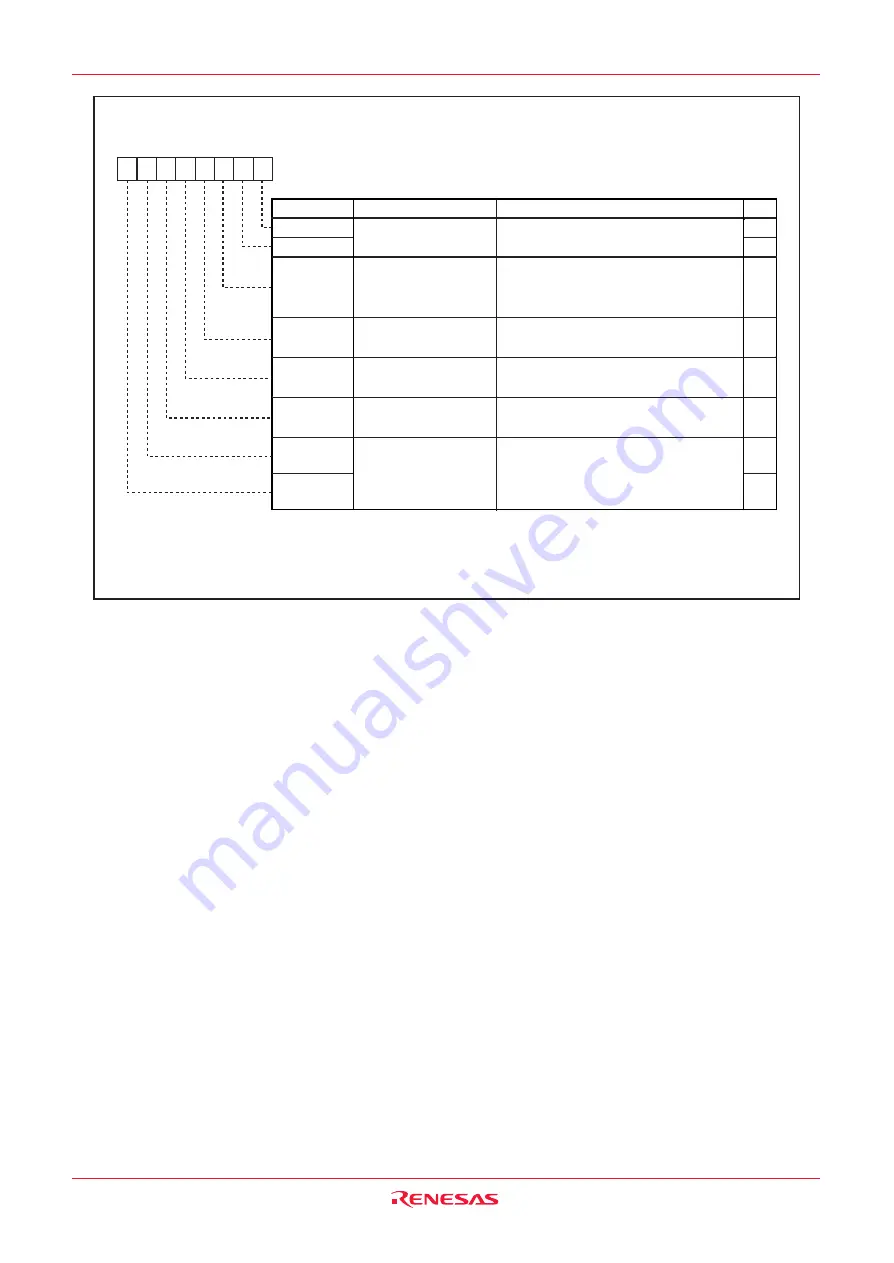 Renesas M16C/6NK Hardware Manual Download Page 146