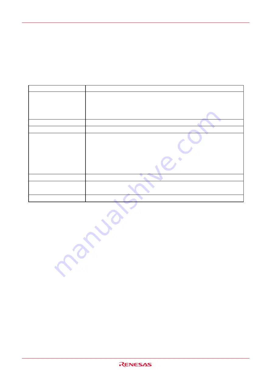 Renesas M16C/6NK Hardware Manual Download Page 153