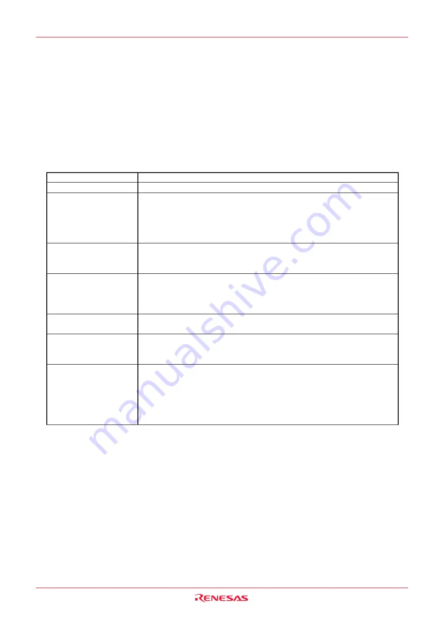 Renesas M16C/6NK Скачать руководство пользователя страница 193