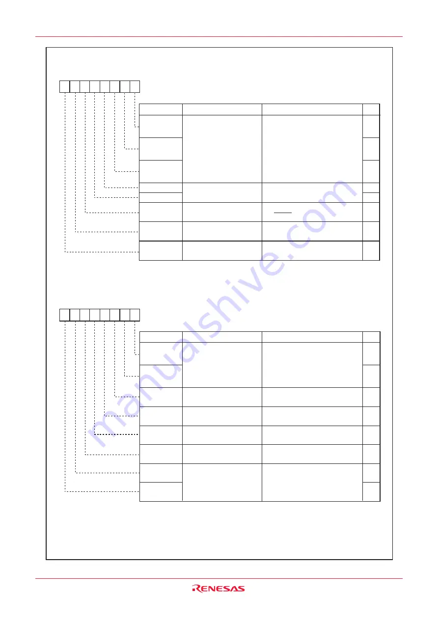 Renesas M16C/6NK Скачать руководство пользователя страница 233