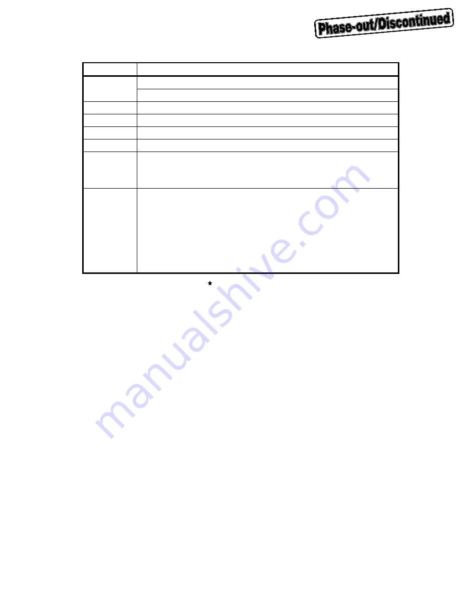 Renesas mPD98431 Скачать руководство пользователя страница 7