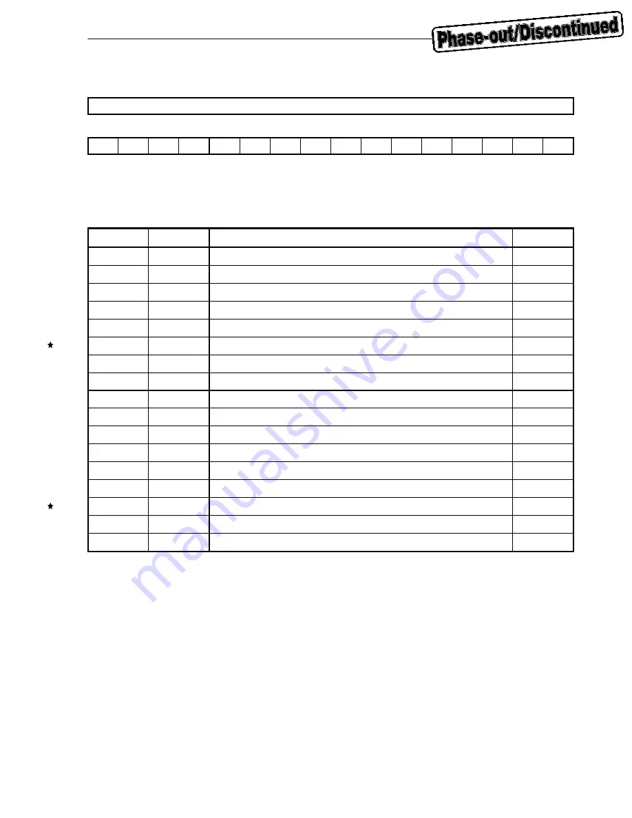 Renesas mPD98431 User Manual Download Page 79