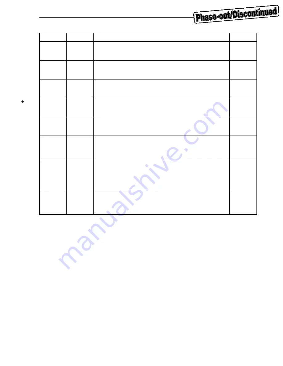 Renesas mPD98431 User Manual Download Page 87