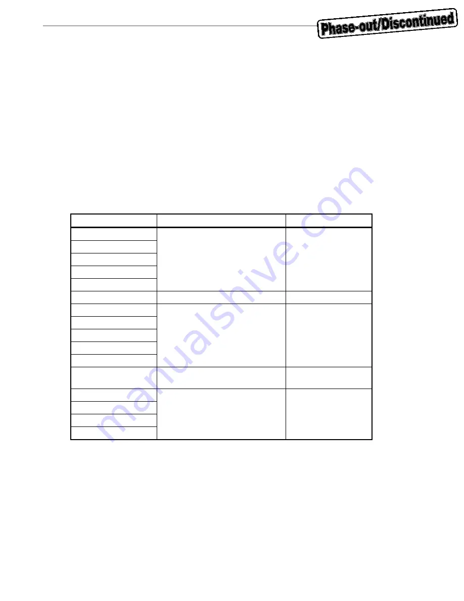 Renesas mPD98431 User Manual Download Page 122