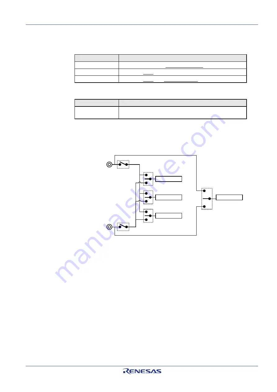 Renesas RH850/F1Kx Series User Manual Download Page 9