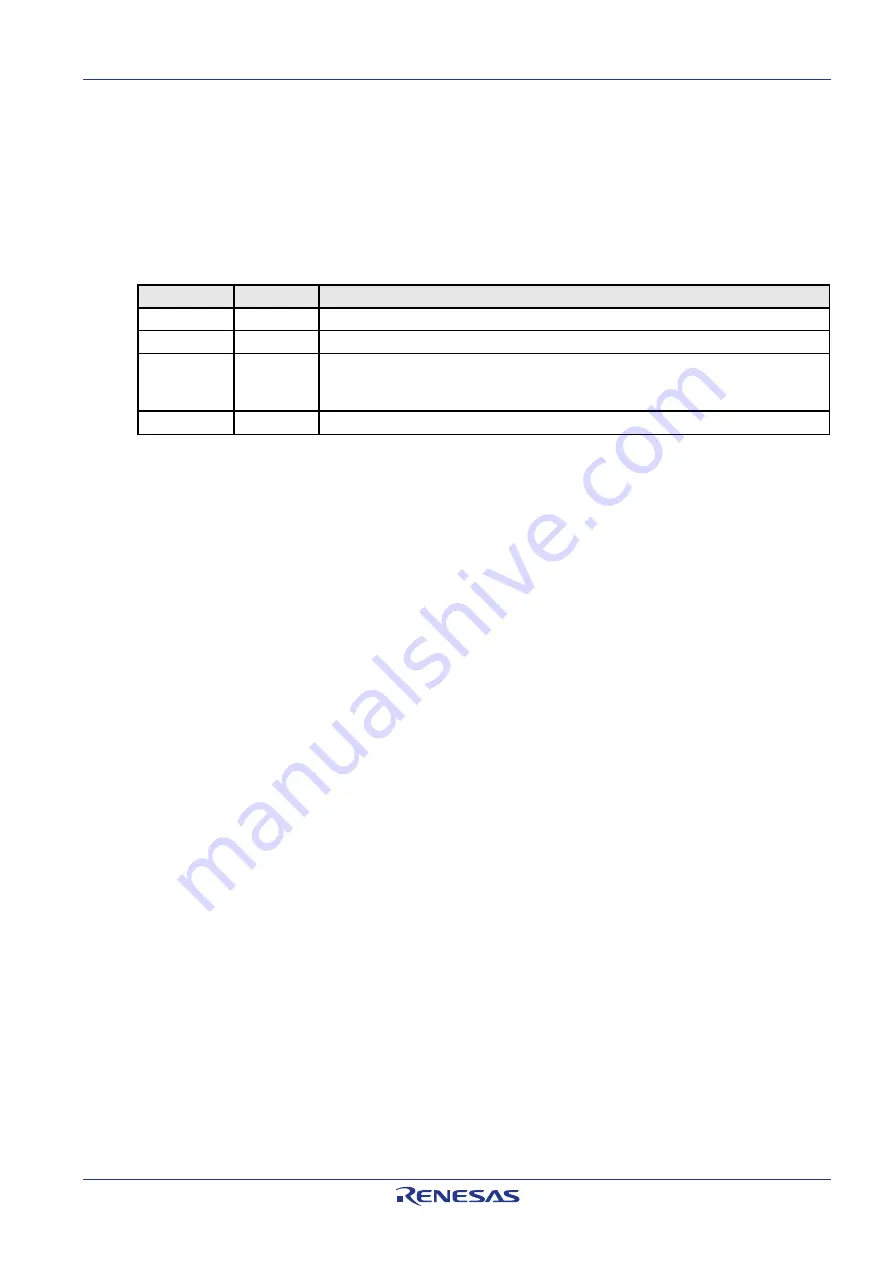 Renesas RH850/F1Kx Series User Manual Download Page 21