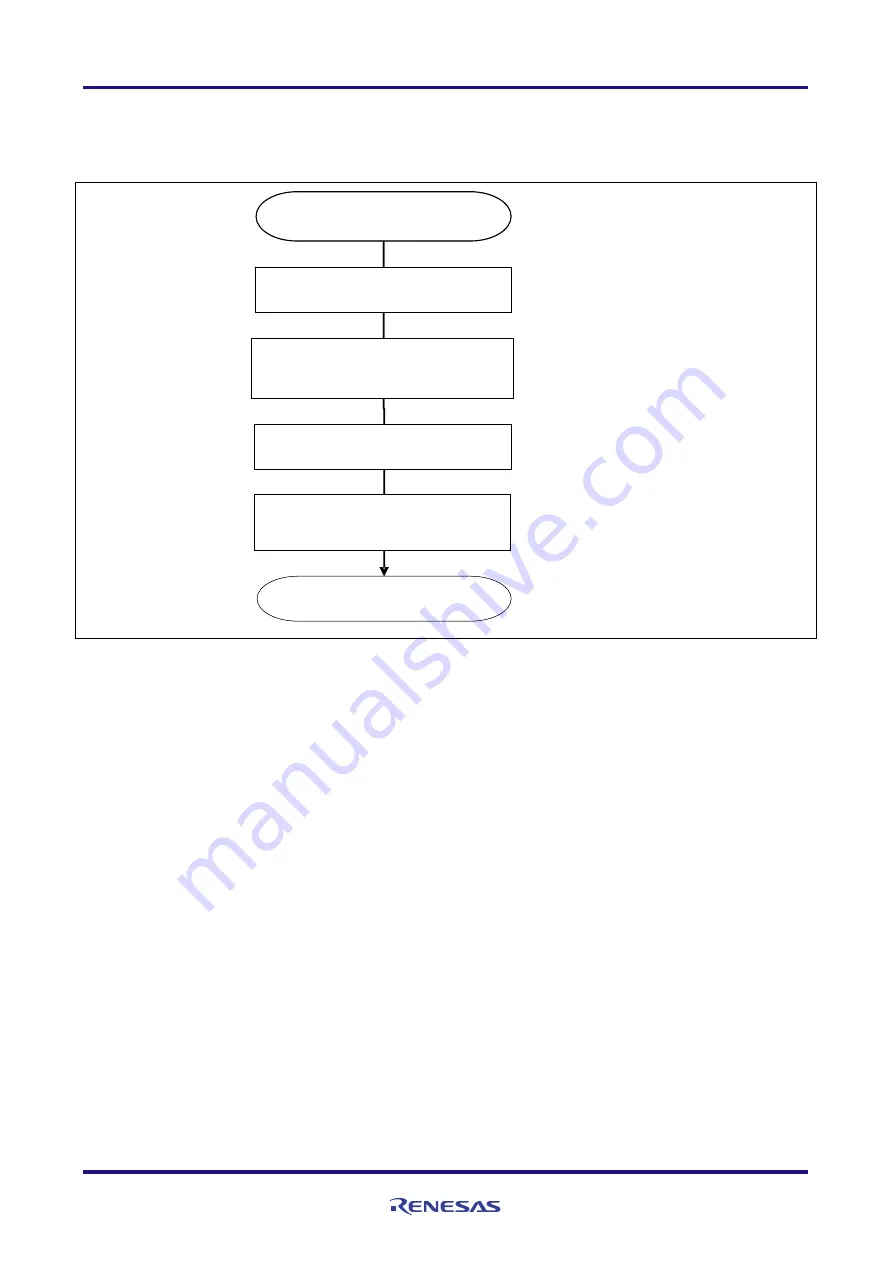 Renesas RL78/G13 Скачать руководство пользователя страница 37