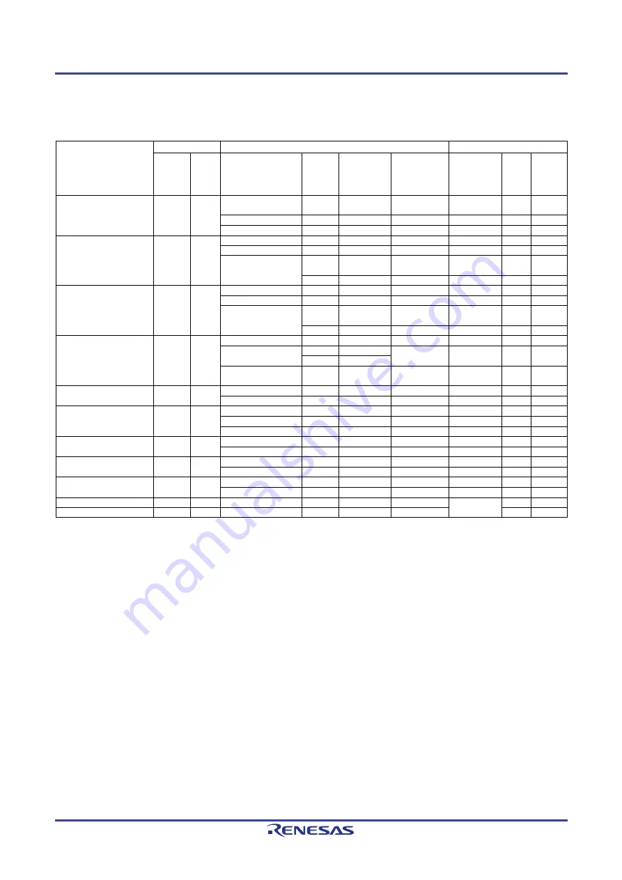 Renesas RSKRX111 Скачать руководство пользователя страница 27