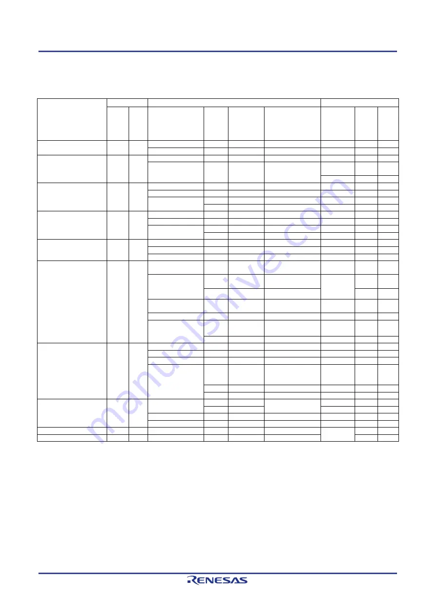 Renesas RSKRX111 Скачать руководство пользователя страница 28