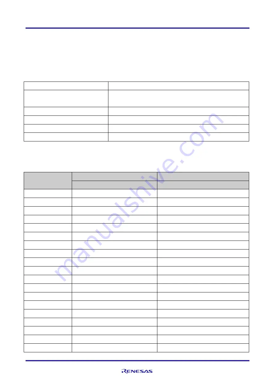 Renesas RTK00V2XRC7746SFS Скачать руководство пользователя страница 18