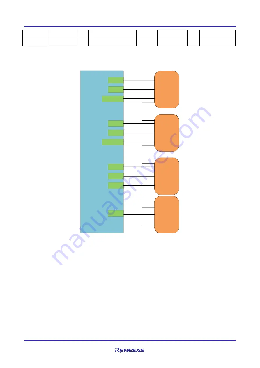 Renesas RTK00V2XRC7746SFS Скачать руководство пользователя страница 28