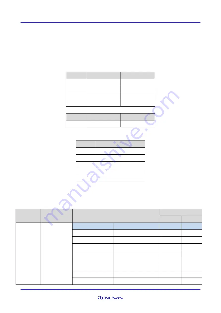 Renesas RTK00V2XRC7746SFS Скачать руководство пользователя страница 41