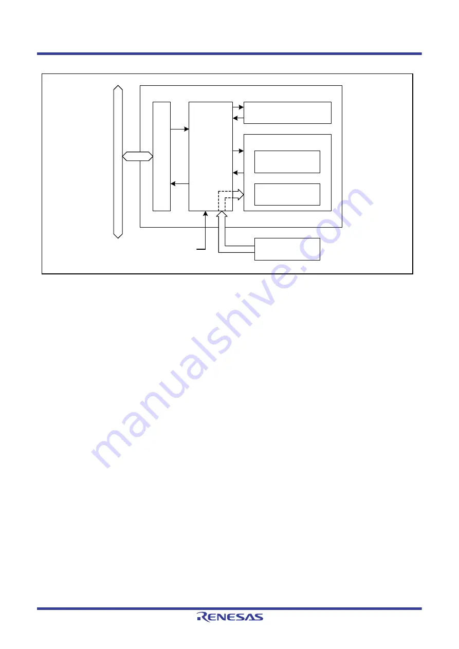 Renesas RX Series User Manual Download Page 1481