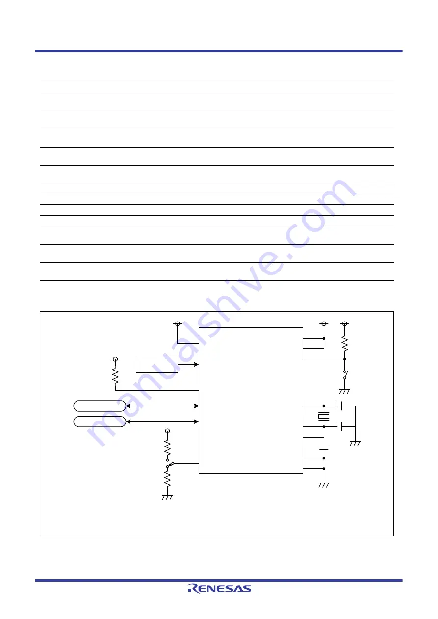 Renesas RX Series Скачать руководство пользователя страница 1702