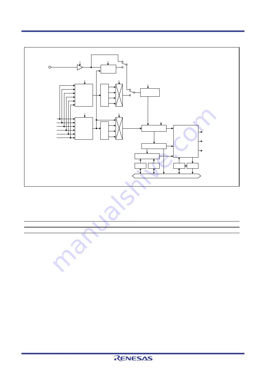 Renesas RX Series Скачать руководство пользователя страница 211