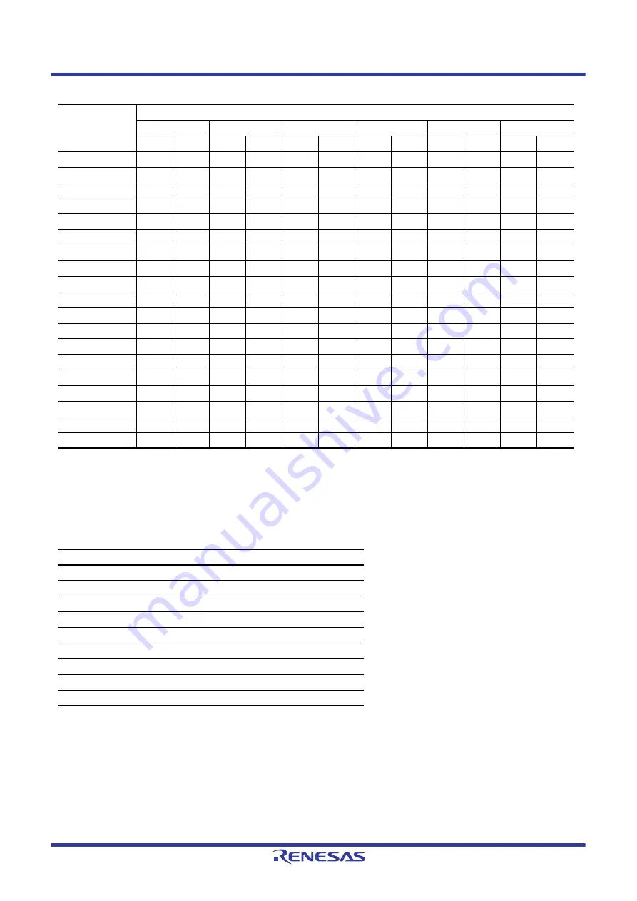 Renesas RX100 Series Скачать руководство пользователя страница 611