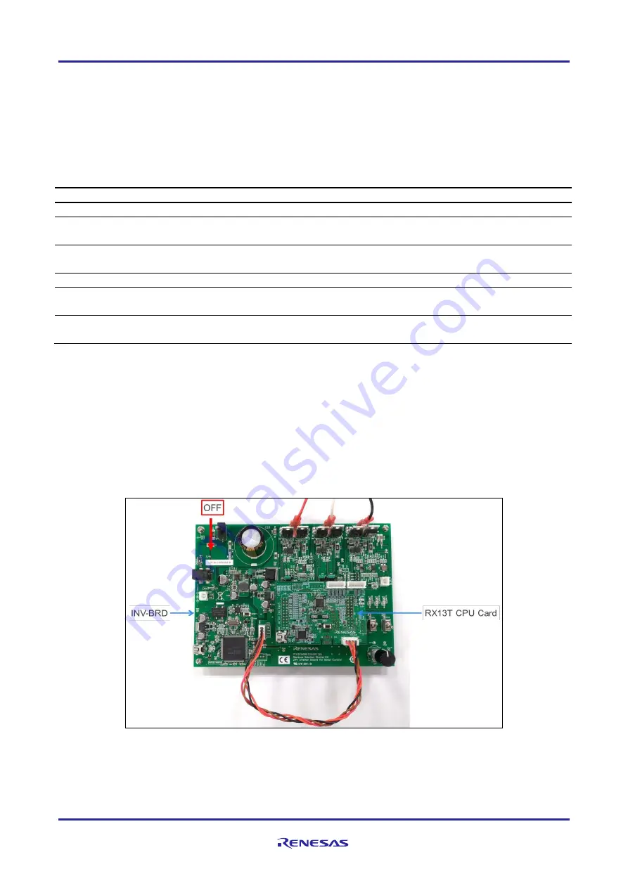 Renesas RX13T User Manual Download Page 11