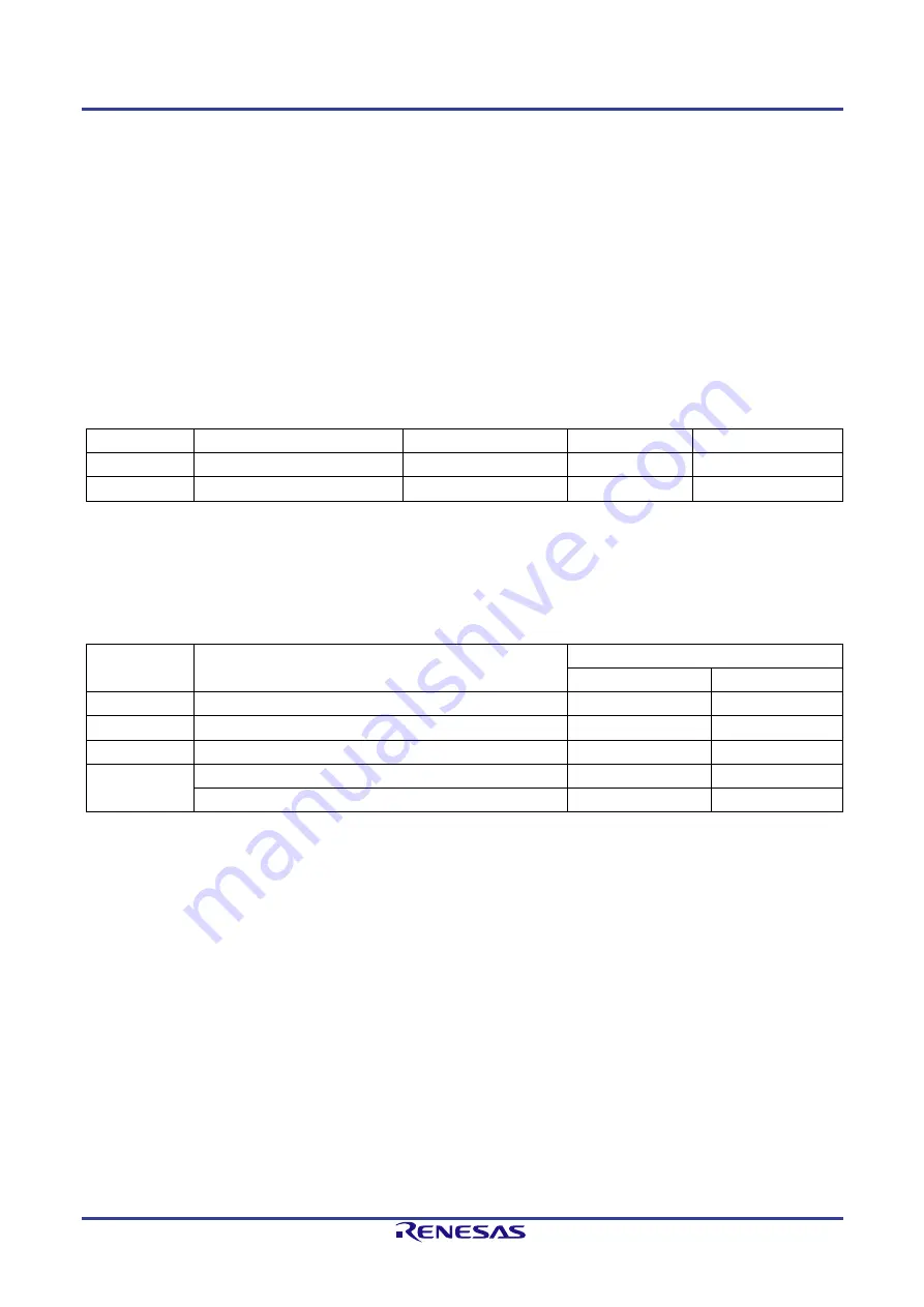 Renesas RX23T Series User Manual Download Page 19