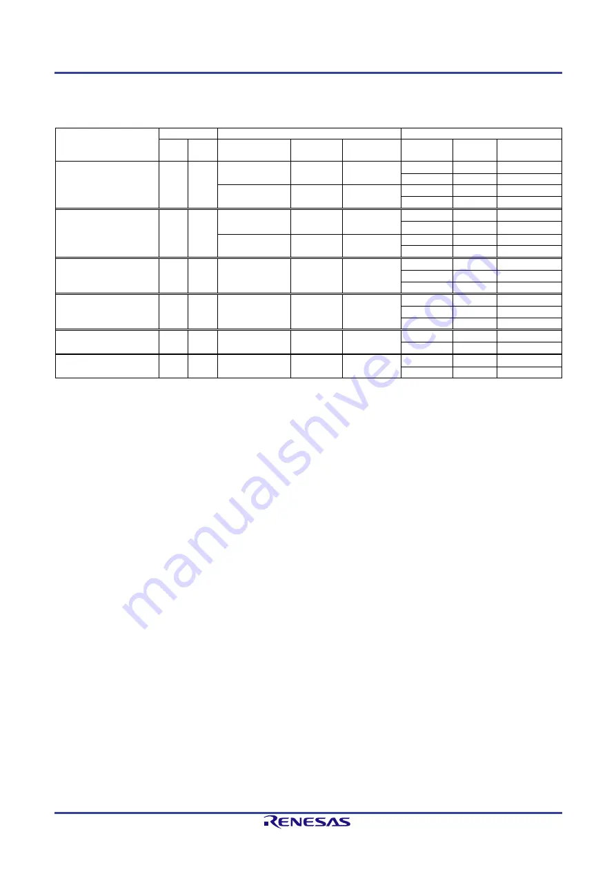 Renesas RX23T Series User Manual Download Page 29