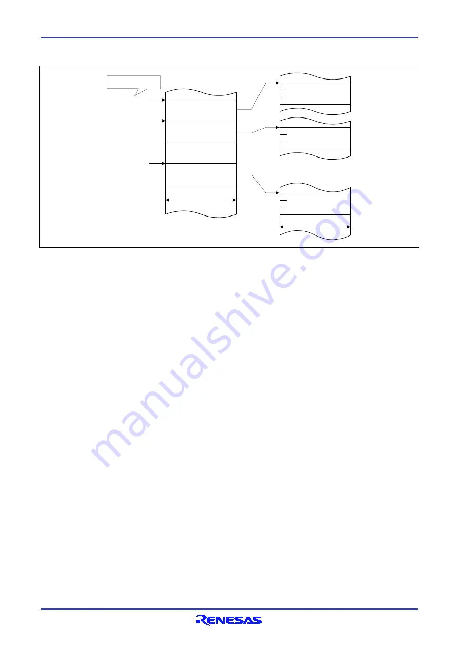 Renesas RX600 Series User Manual Download Page 345