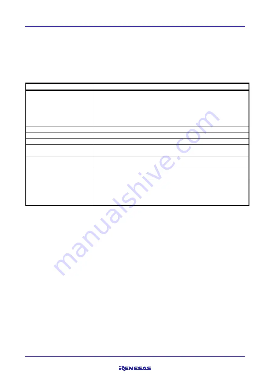 Renesas RX72M Series Скачать руководство пользователя страница 57
