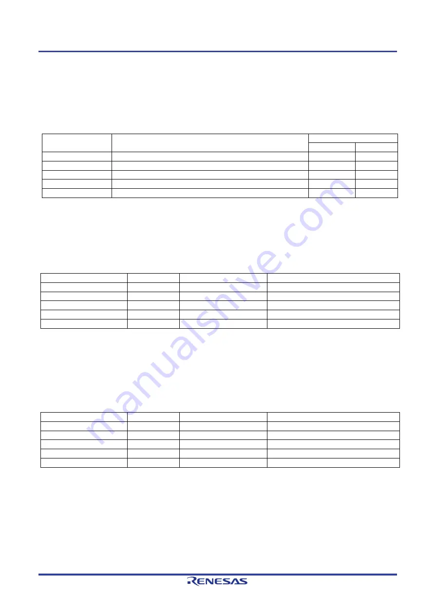 Renesas RZ/T2M Скачать руководство пользователя страница 29