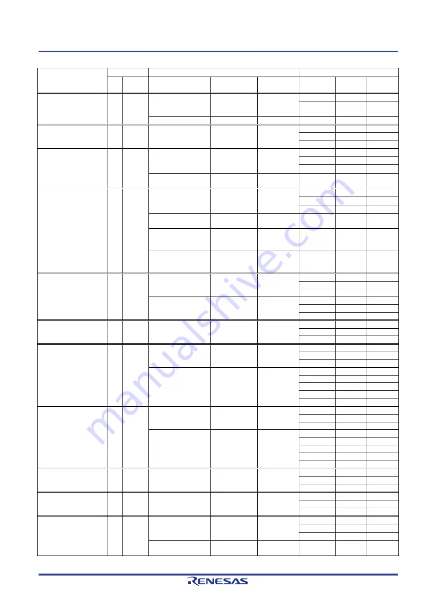 Renesas RZ/T2M Скачать руководство пользователя страница 45