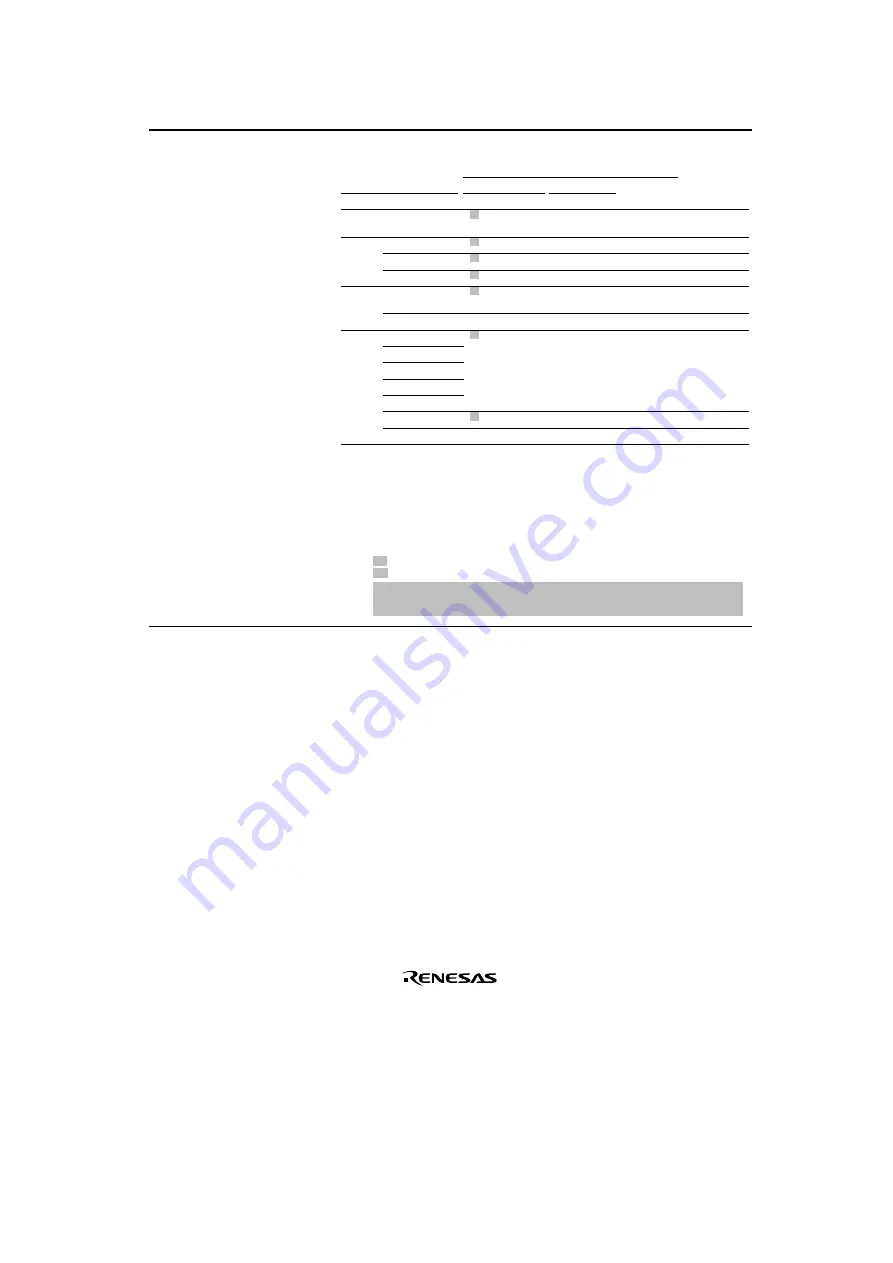 Renesas SH7041 Series Hardware Manual Download Page 21