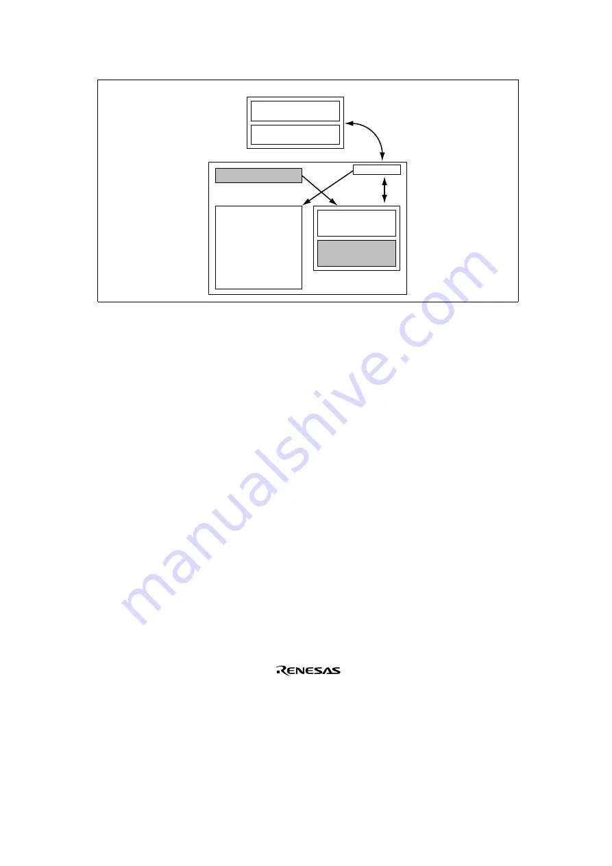 Renesas SH7041 Series Hardware Manual Download Page 81