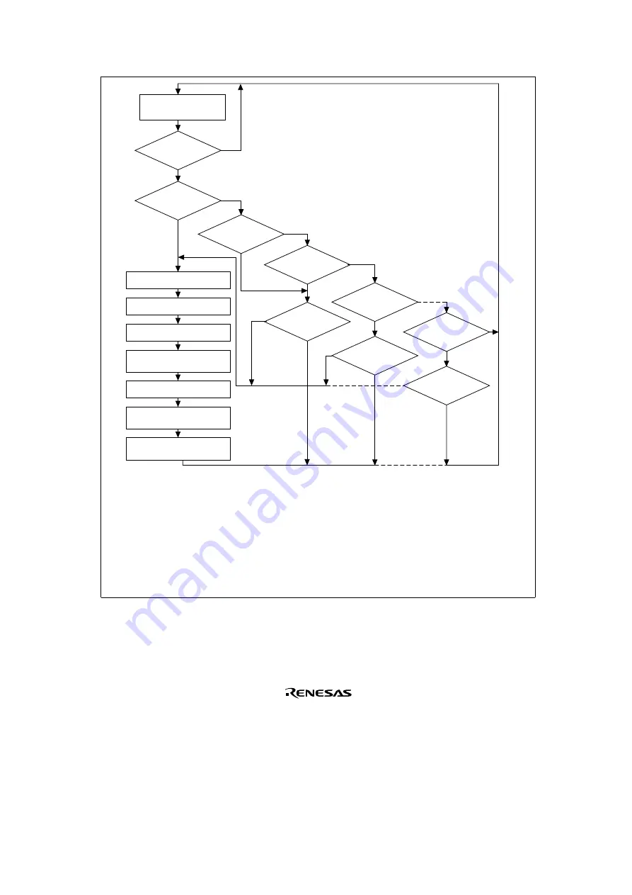 Renesas SH7041 Series Hardware Manual Download Page 151