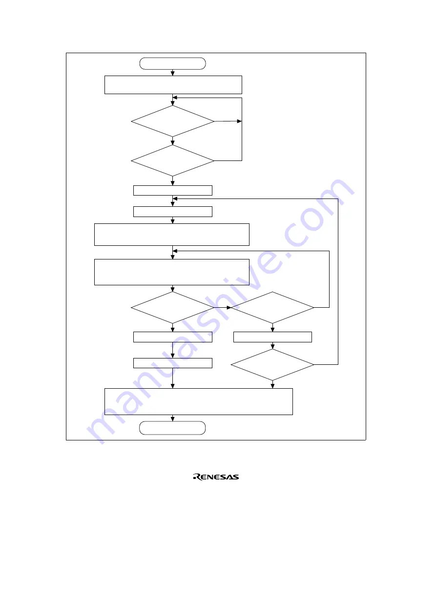 Renesas SH7041 Series Hardware Manual Download Page 182