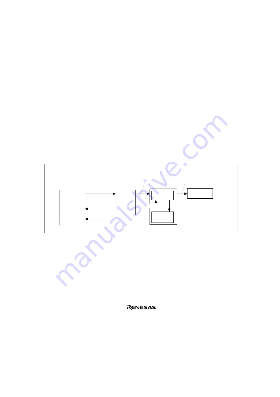 Renesas SH7041 Series Hardware Manual Download Page 183