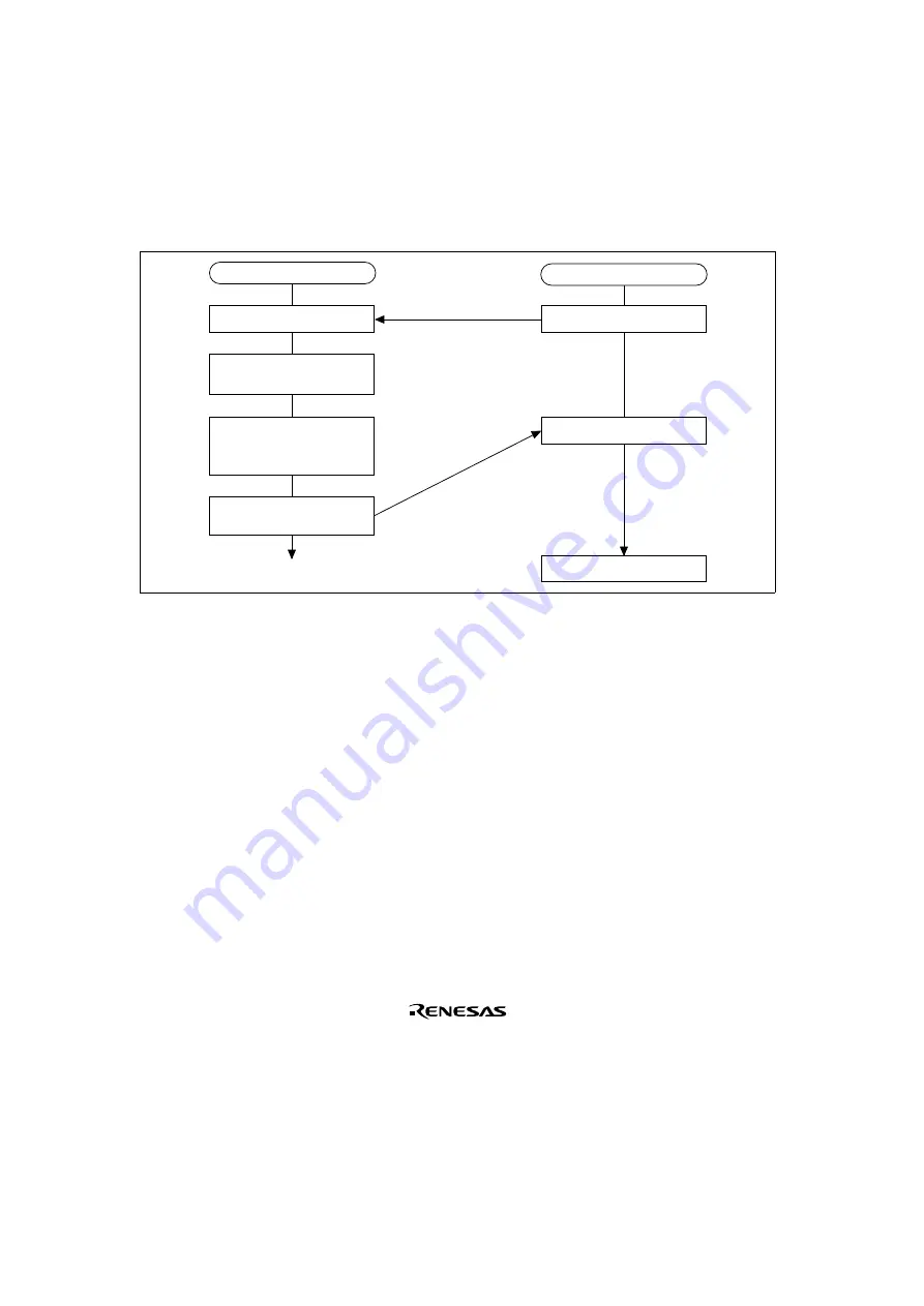 Renesas SH7041 Series Скачать руководство пользователя страница 242