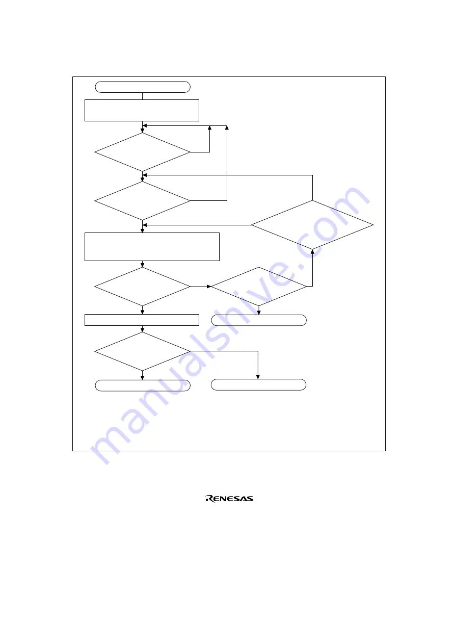 Renesas SH7041 Series Hardware Manual Download Page 267