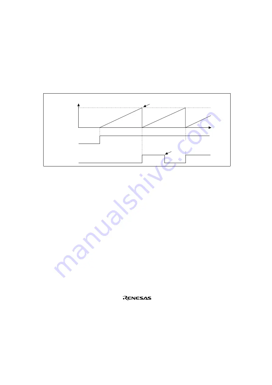 Renesas SH7041 Series Hardware Manual Download Page 365