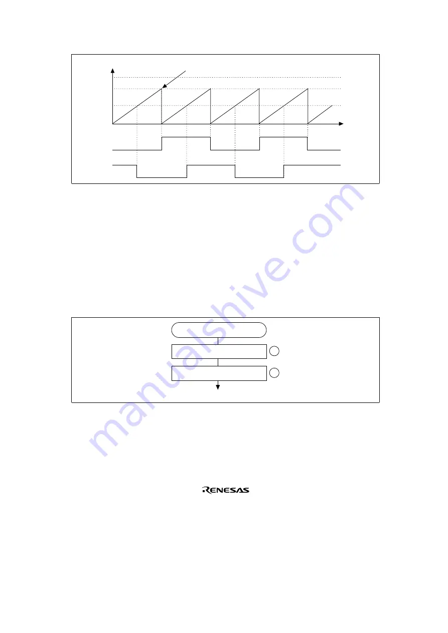 Renesas SH7041 Series Hardware Manual Download Page 367