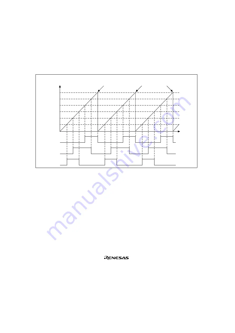 Renesas SH7041 Series Скачать руководство пользователя страница 370