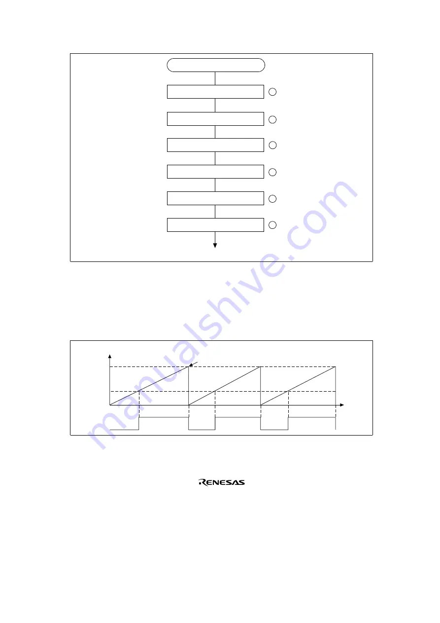 Renesas SH7041 Series Hardware Manual Download Page 377