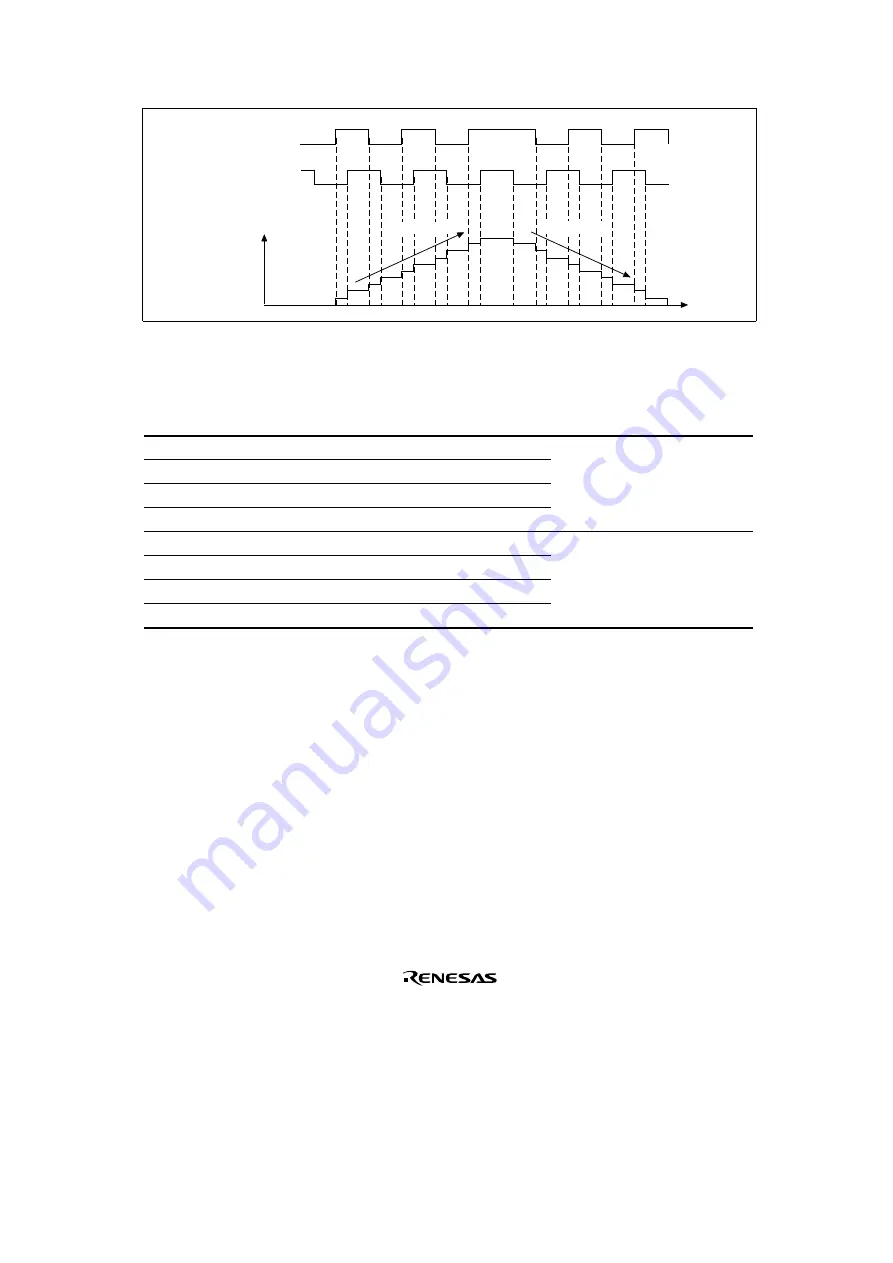 Renesas SH7041 Series Hardware Manual Download Page 381