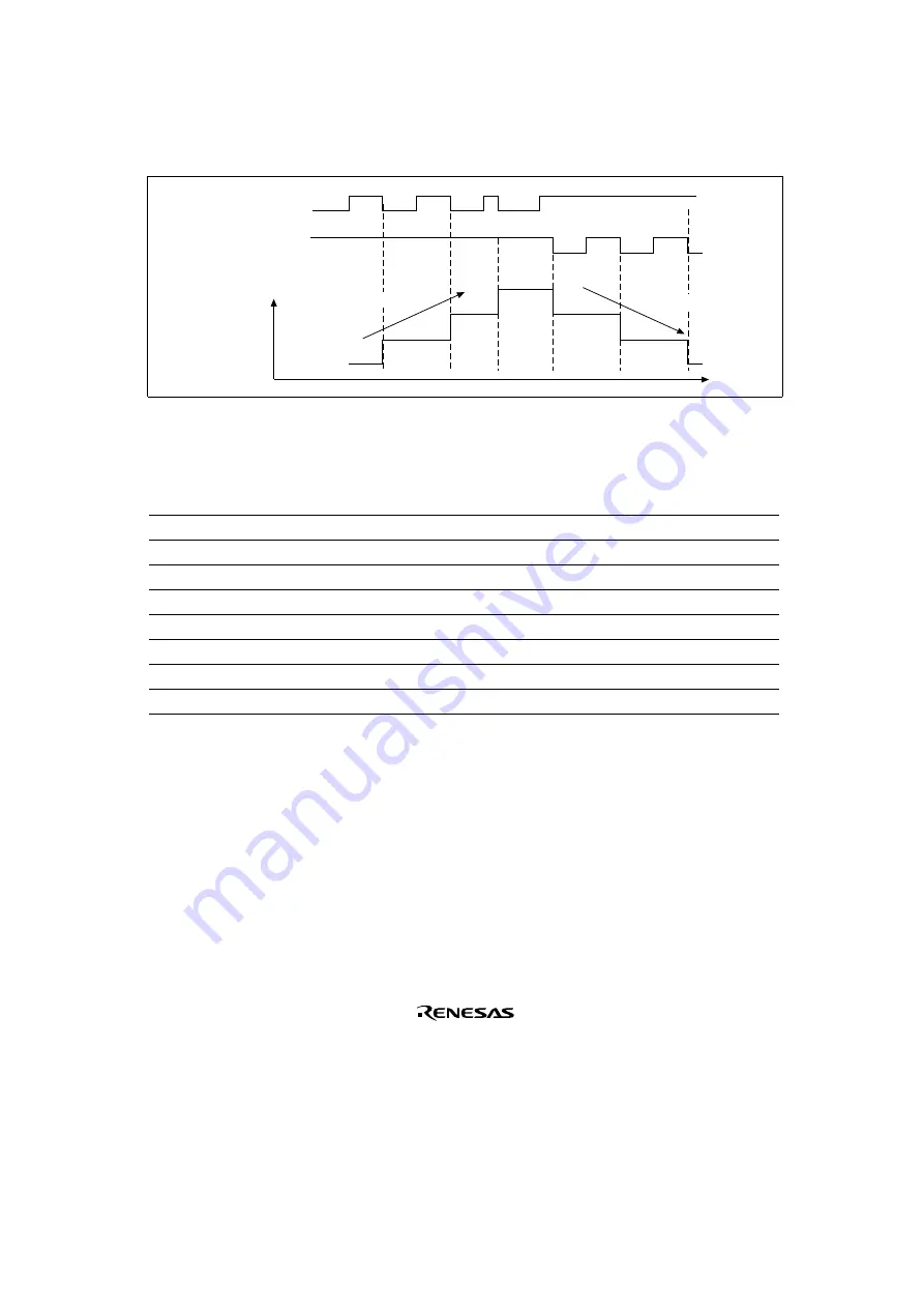 Renesas SH7041 Series Hardware Manual Download Page 383