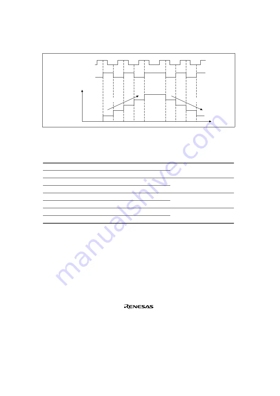 Renesas SH7041 Series Hardware Manual Download Page 384