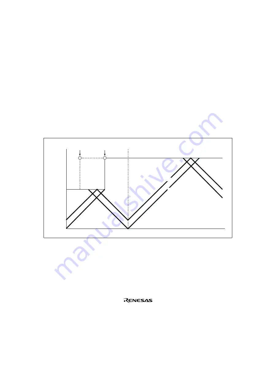 Renesas SH7041 Series Hardware Manual Download Page 399