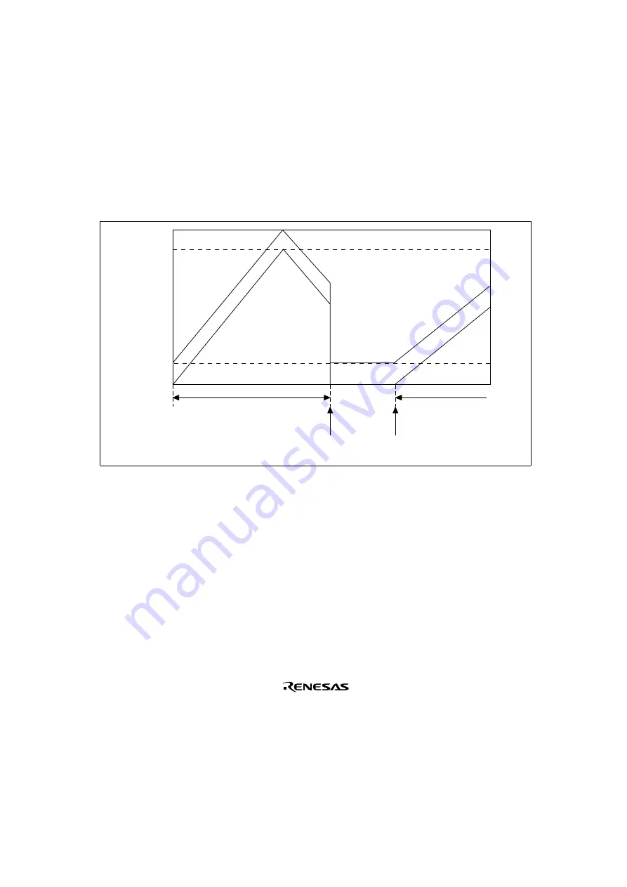 Renesas SH7041 Series Hardware Manual Download Page 437